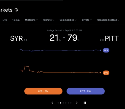 Best NFL Prediction Market Apps and Platforms