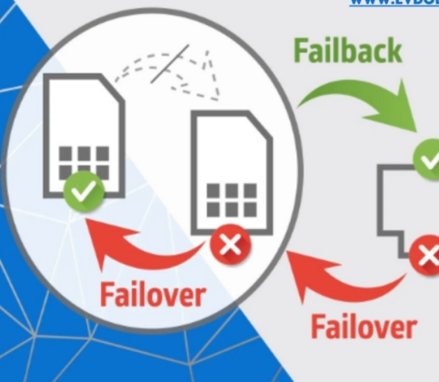 Is Failover Internet for Business Worth the Cost?