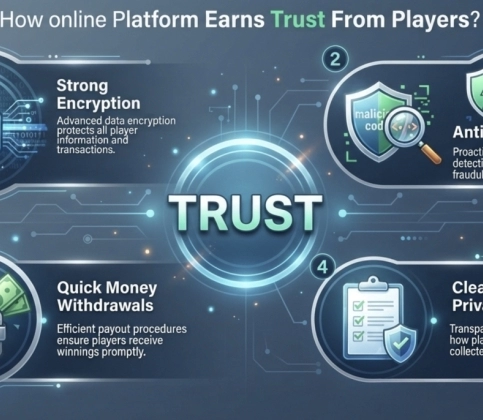 How Kupu178 Builds Player Trust Through Security Features That Most Platforms Skip