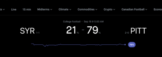 Best NFL Prediction Market Apps and Platforms