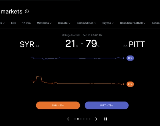 Best NFL Prediction Market Apps and Platforms
