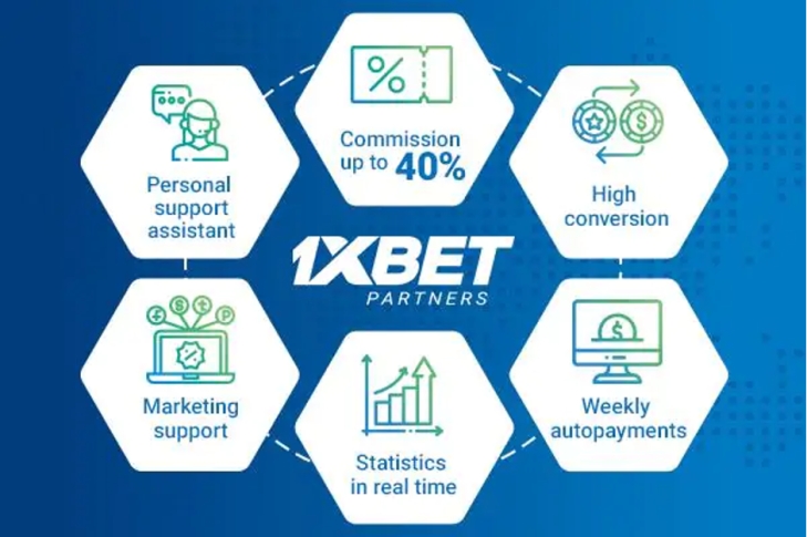 Peculiarities of the 1x partner program for everyone who is active